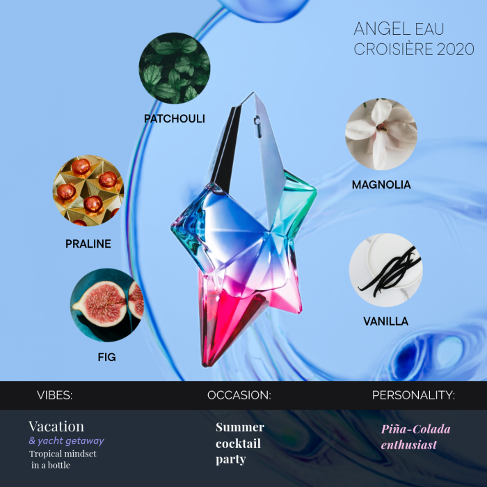 angel edp