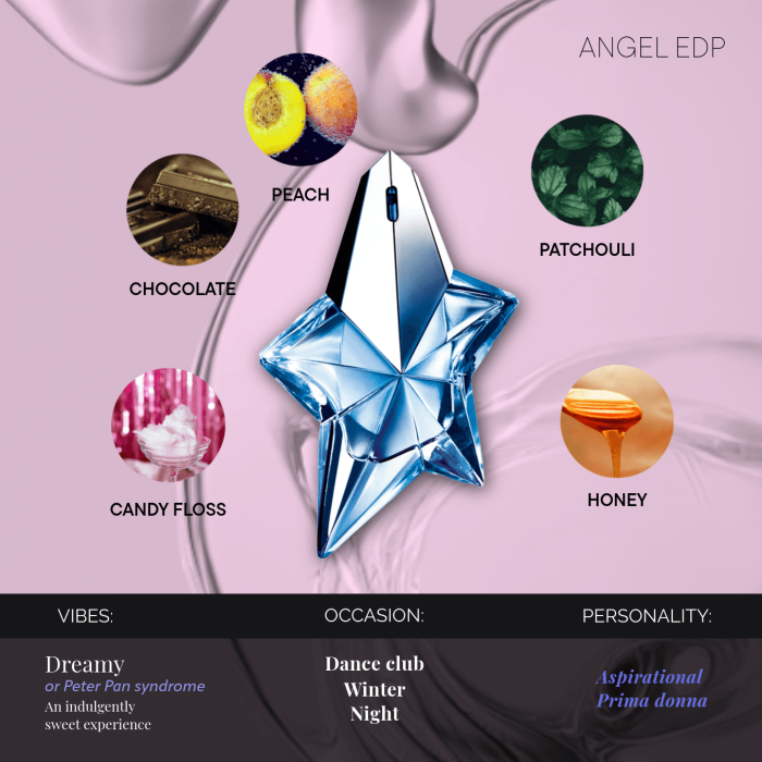 Tarjeta Perfume - 2 oficial